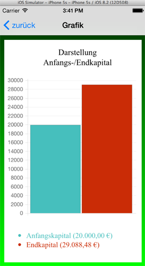 endkapital3